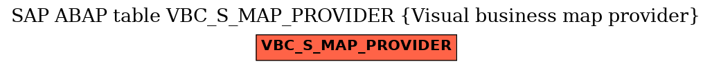 E-R Diagram for table VBC_S_MAP_PROVIDER (Visual business map provider)