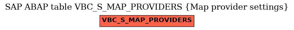 E-R Diagram for table VBC_S_MAP_PROVIDERS (Map provider settings)