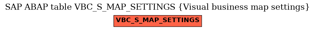 E-R Diagram for table VBC_S_MAP_SETTINGS (Visual business map settings)
