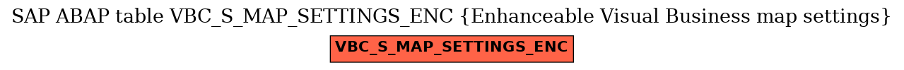 E-R Diagram for table VBC_S_MAP_SETTINGS_ENC (Enhanceable Visual Business map settings)