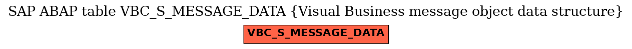 E-R Diagram for table VBC_S_MESSAGE_DATA (Visual Business message object data structure)