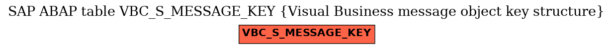 E-R Diagram for table VBC_S_MESSAGE_KEY (Visual Business message object key structure)