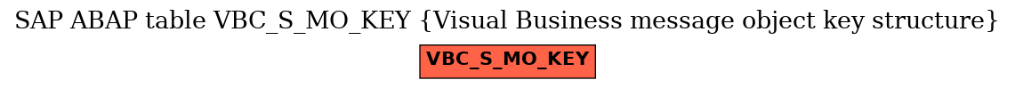 E-R Diagram for table VBC_S_MO_KEY (Visual Business message object key structure)