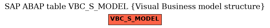 E-R Diagram for table VBC_S_MODEL (Visual Business model structure)