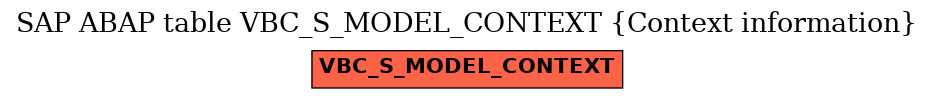 E-R Diagram for table VBC_S_MODEL_CONTEXT (Context information)