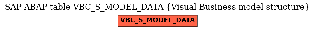 E-R Diagram for table VBC_S_MODEL_DATA (Visual Business model structure)