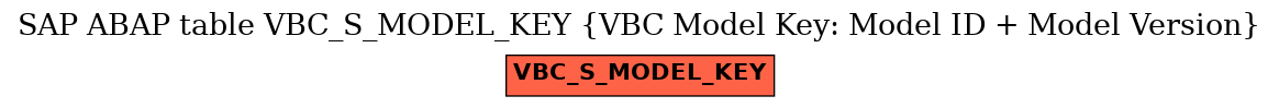 E-R Diagram for table VBC_S_MODEL_KEY (VBC Model Key: Model ID + Model Version)