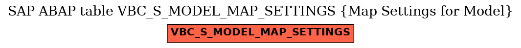 E-R Diagram for table VBC_S_MODEL_MAP_SETTINGS (Map Settings for Model)
