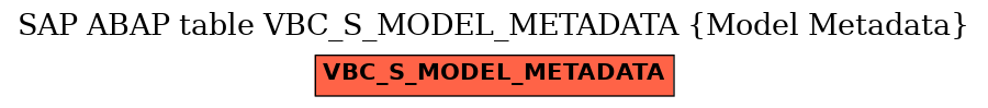 E-R Diagram for table VBC_S_MODEL_METADATA (Model Metadata)