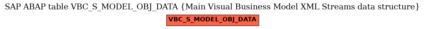 E-R Diagram for table VBC_S_MODEL_OBJ_DATA (Main Visual Business Model XML Streams data structure)