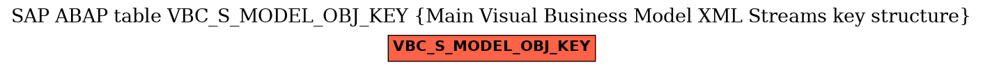 E-R Diagram for table VBC_S_MODEL_OBJ_KEY (Main Visual Business Model XML Streams key structure)