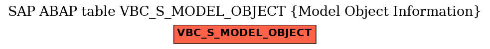 E-R Diagram for table VBC_S_MODEL_OBJECT (Model Object Information)