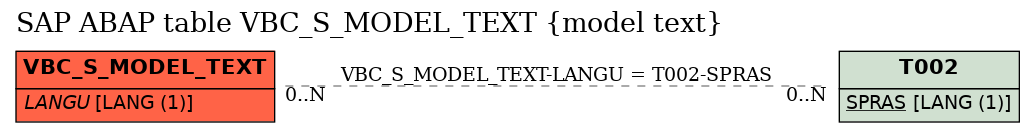 E-R Diagram for table VBC_S_MODEL_TEXT (model text)