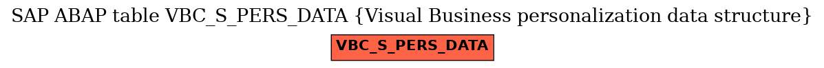 E-R Diagram for table VBC_S_PERS_DATA (Visual Business personalization data structure)