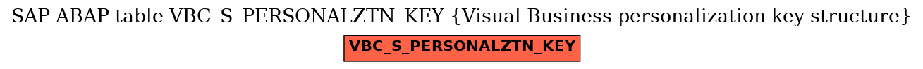 E-R Diagram for table VBC_S_PERSONALZTN_KEY (Visual Business personalization key structure)