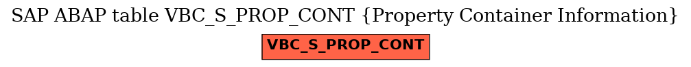 E-R Diagram for table VBC_S_PROP_CONT (Property Container Information)