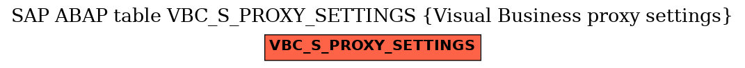 E-R Diagram for table VBC_S_PROXY_SETTINGS (Visual Business proxy settings)