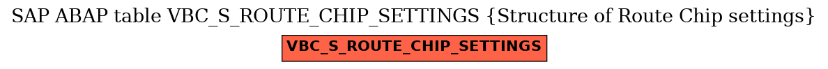 E-R Diagram for table VBC_S_ROUTE_CHIP_SETTINGS (Structure of Route Chip settings)