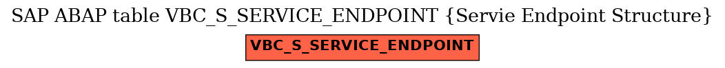 E-R Diagram for table VBC_S_SERVICE_ENDPOINT (Servie Endpoint Structure)
