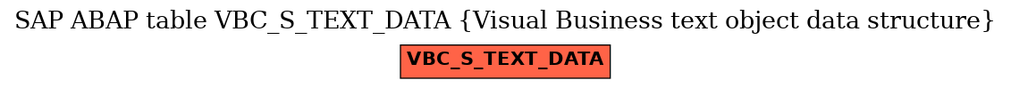 E-R Diagram for table VBC_S_TEXT_DATA (Visual Business text object data structure)
