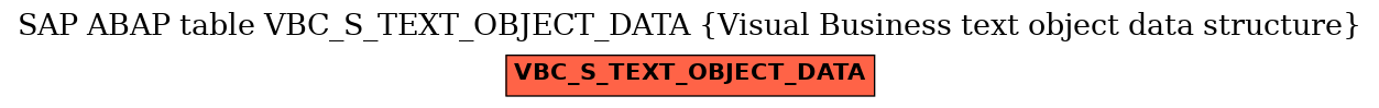 E-R Diagram for table VBC_S_TEXT_OBJECT_DATA (Visual Business text object data structure)