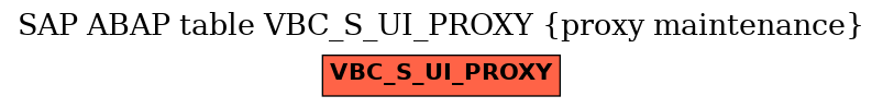 E-R Diagram for table VBC_S_UI_PROXY (proxy maintenance)