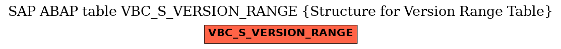 E-R Diagram for table VBC_S_VERSION_RANGE (Structure for Version Range Table)