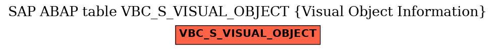 E-R Diagram for table VBC_S_VISUAL_OBJECT (Visual Object Information)