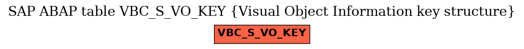 E-R Diagram for table VBC_S_VO_KEY (Visual Object Information key structure)