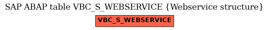 E-R Diagram for table VBC_S_WEBSERVICE (Webservice structure)