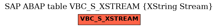 E-R Diagram for table VBC_S_XSTREAM (XString Stream)