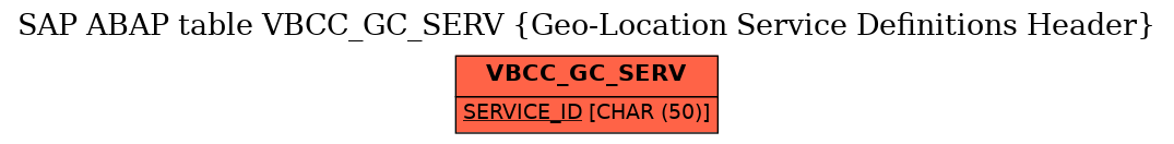 E-R Diagram for table VBCC_GC_SERV (Geo-Location Service Definitions Header)