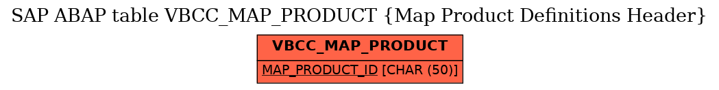 E-R Diagram for table VBCC_MAP_PRODUCT (Map Product Definitions Header)