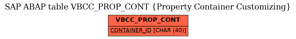 E-R Diagram for table VBCC_PROP_CONT (Property Container Customizing)