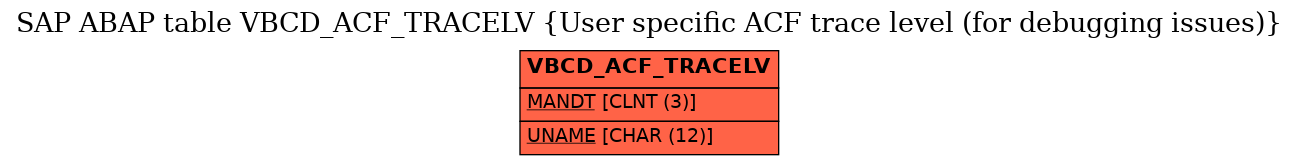 E-R Diagram for table VBCD_ACF_TRACELV (User specific ACF trace level (for debugging issues))