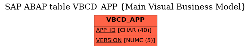 E-R Diagram for table VBCD_APP (Main Visual Business Model)