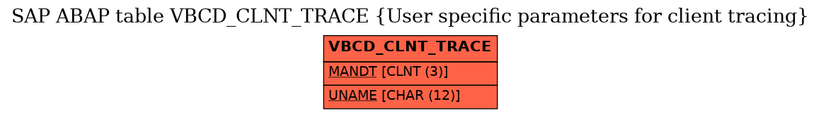 E-R Diagram for table VBCD_CLNT_TRACE (User specific parameters for client tracing)