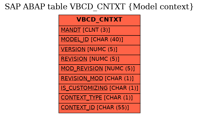 E-R Diagram for table VBCD_CNTXT (Model context)