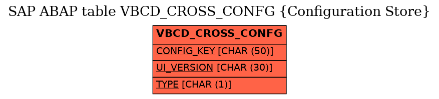 E-R Diagram for table VBCD_CROSS_CONFG (Configuration Store)