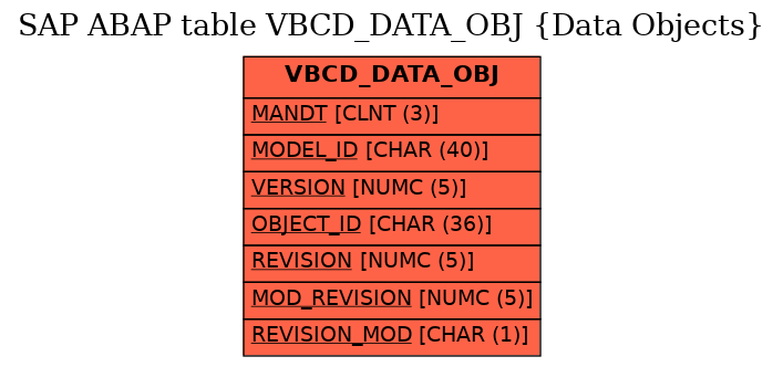 E-R Diagram for table VBCD_DATA_OBJ (Data Objects)