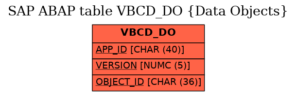 E-R Diagram for table VBCD_DO (Data Objects)