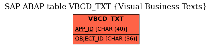 E-R Diagram for table VBCD_TXT (Visual Business Texts)