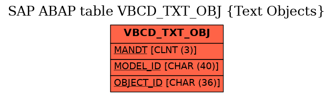 E-R Diagram for table VBCD_TXT_OBJ (Text Objects)