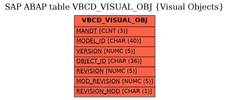 E-R Diagram for table VBCD_VISUAL_OBJ (Visual Objects)