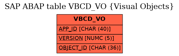 E-R Diagram for table VBCD_VO (Visual Objects)