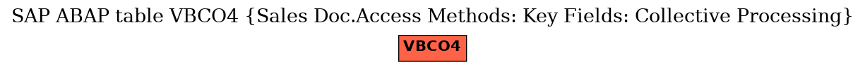 E-R Diagram for table VBCO4 (Sales Doc.Access Methods: Key Fields: Collective Processing)