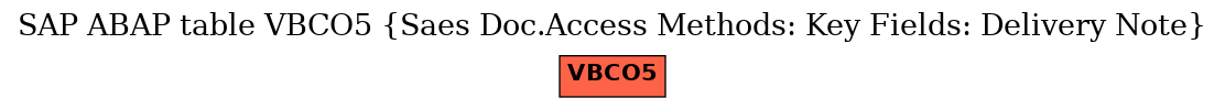 E-R Diagram for table VBCO5 (Saes Doc.Access Methods: Key Fields: Delivery Note)