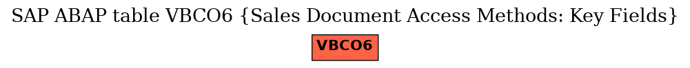 E-R Diagram for table VBCO6 (Sales Document Access Methods: Key Fields)