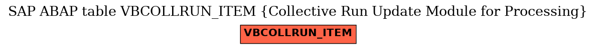 E-R Diagram for table VBCOLLRUN_ITEM (Collective Run Update Module for Processing)
