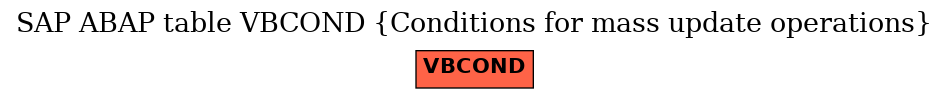 E-R Diagram for table VBCOND (Conditions for mass update operations)